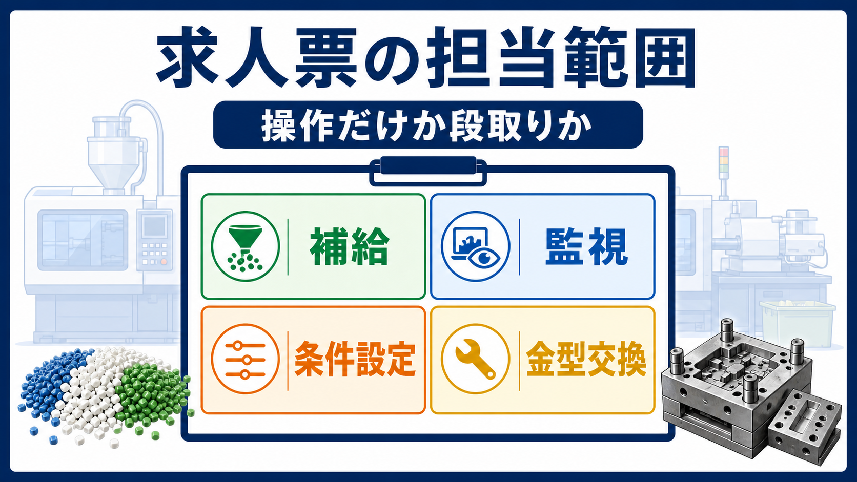 第2章｜求人票で見る射出成形オペレーターの担当範囲を整理した本文中の要約画像