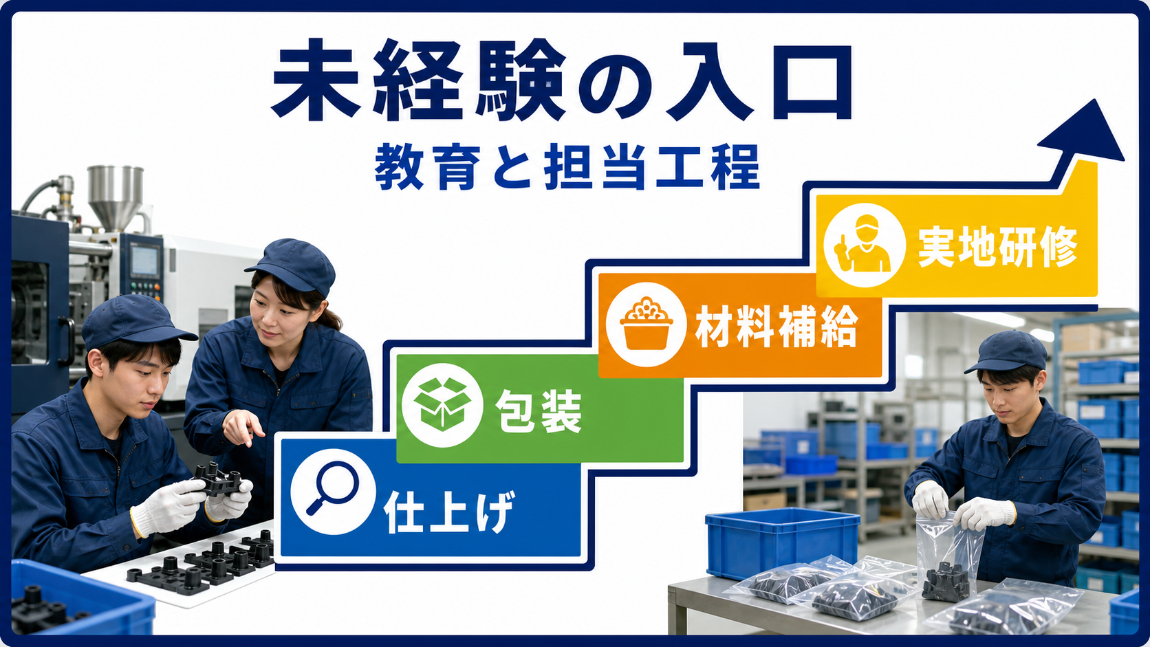 第3章｜未経験から射出成形求人へ応募するときの教育と担当工程を整理した本文中の要約画像