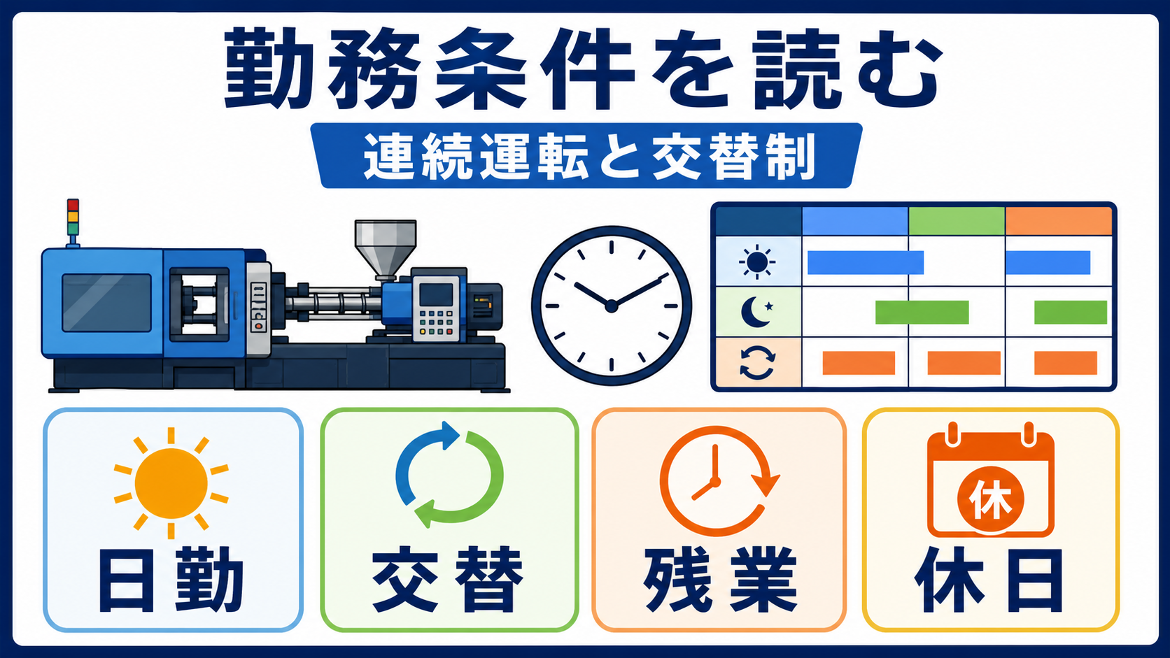 第6章｜射出成形求人の勤務条件と交替勤務を整理した本文中の要約画像
