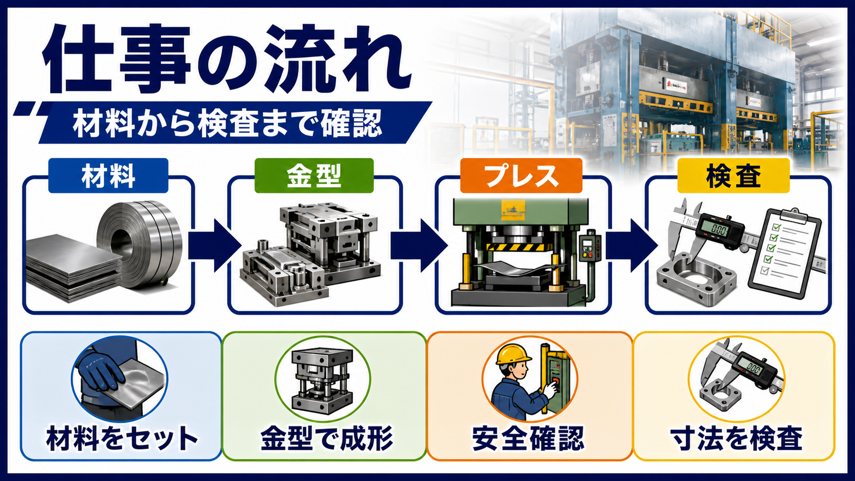 第1章｜プレス加工求人は何をする仕事かの要点を整理した本文中の要約画像