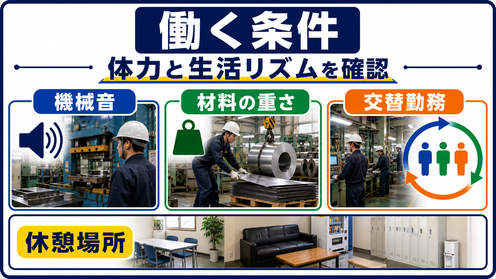 第5章｜勤務条件は音・重量・交替勤務まで見る要点を整理した本文中の要約画像