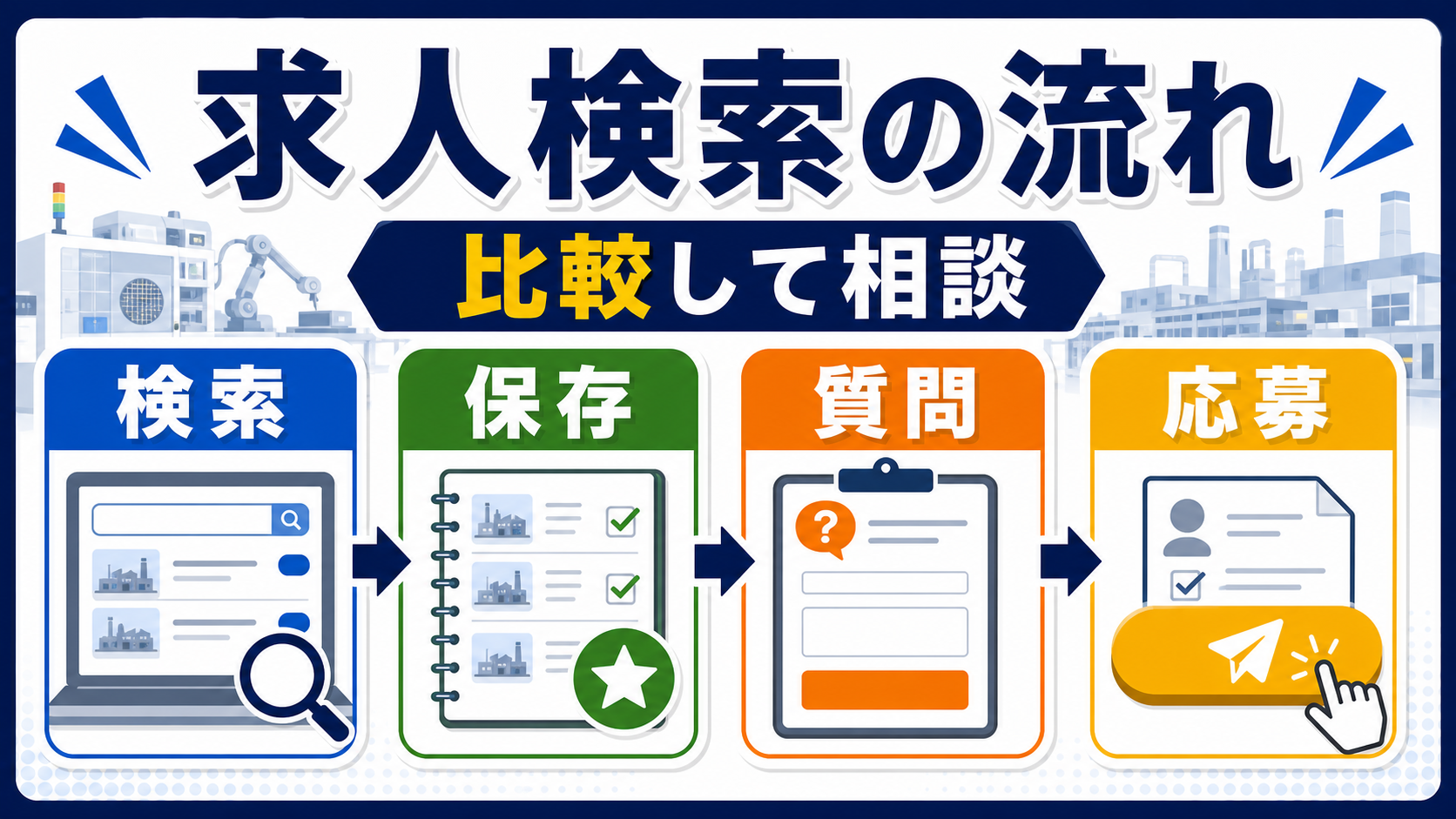 第8章｜求人検索から応募・相談へ進む流れの要点を整理した本文中の要約画像