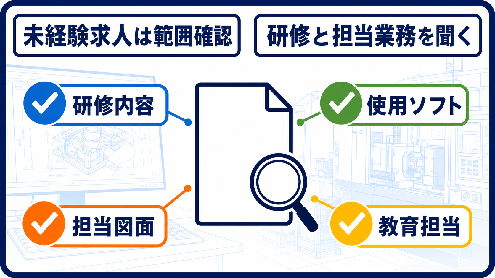 第3章｜未経験求人では研修内容と担当範囲を確認するの要点を整理した本文中の要約画像