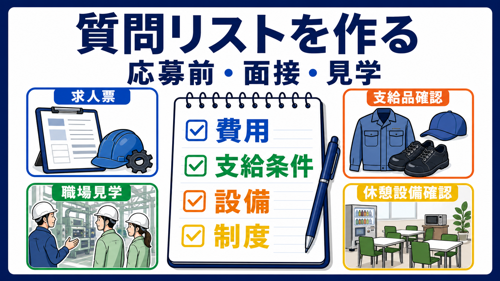 第8章｜応募前・面接・職場見学で聞く質問を決めるの要点を整理した本文中の要約画像