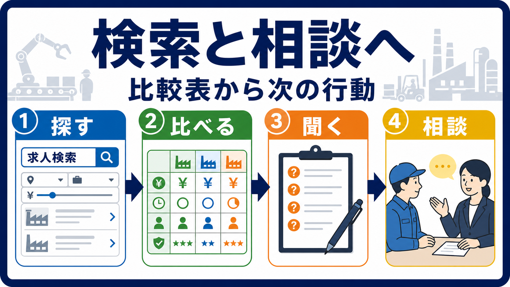 第9章｜比較表を作って求人検索と相談に進むの要点を整理した本文中の要約画像