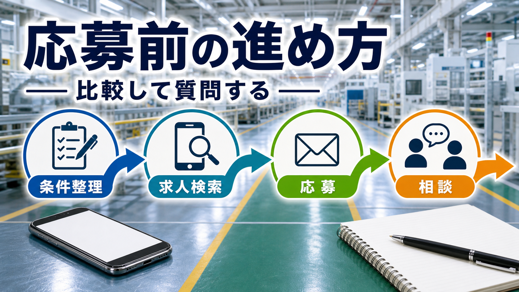 条件整理、求人検索、応募、相談の流れを示すロードマップ図解