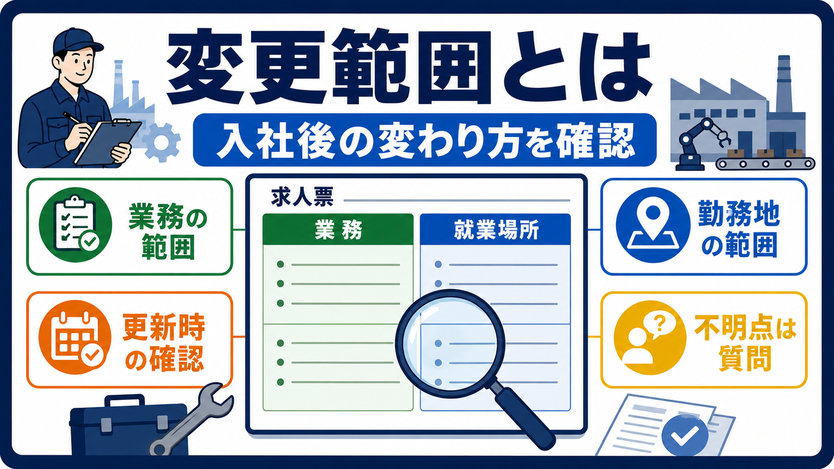 第1章｜変更範囲とは何かを先に押さえるの要点を整理した本文中の要約画像