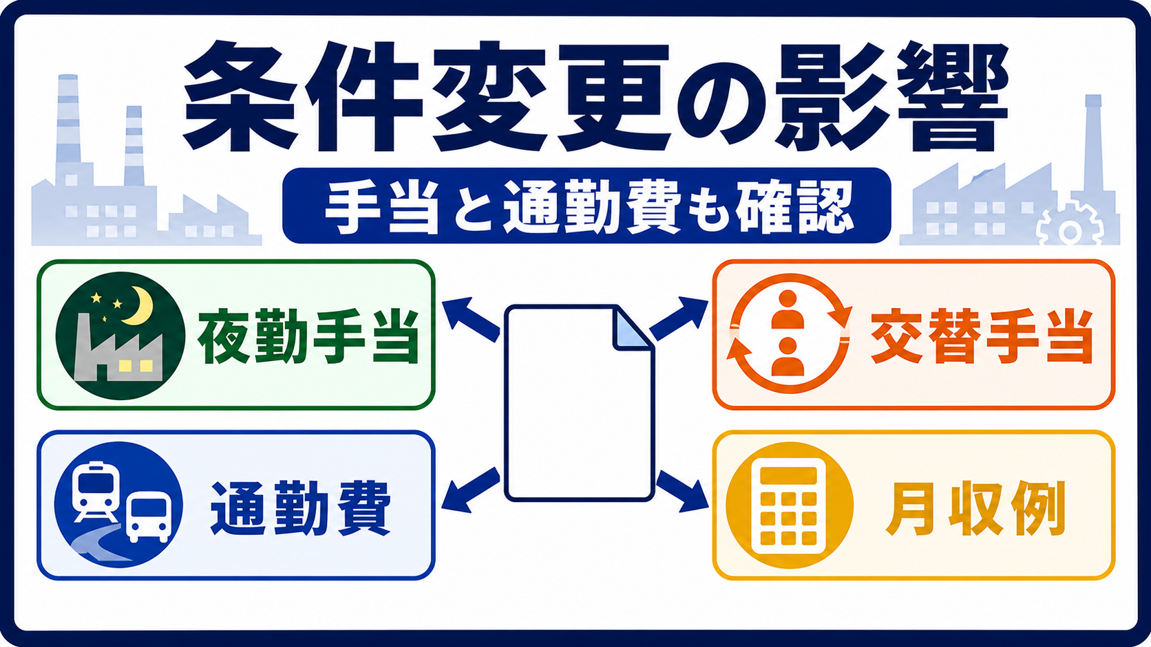 第5章｜給与・手当への影響を見落とさないの要点を整理した本文中の要約画像
