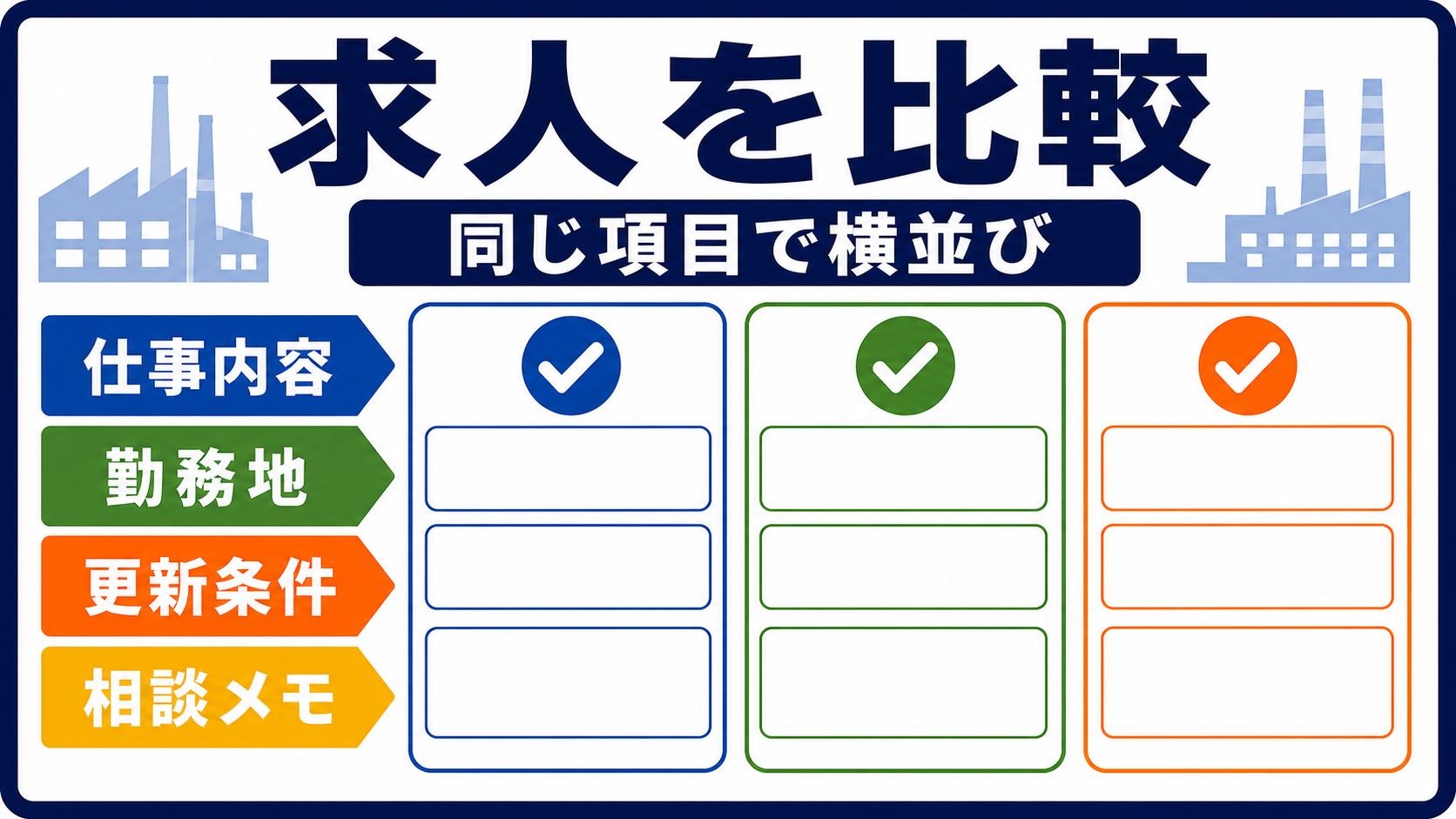 第7章｜複数求人を比較するの要点を整理した本文中の要約画像
