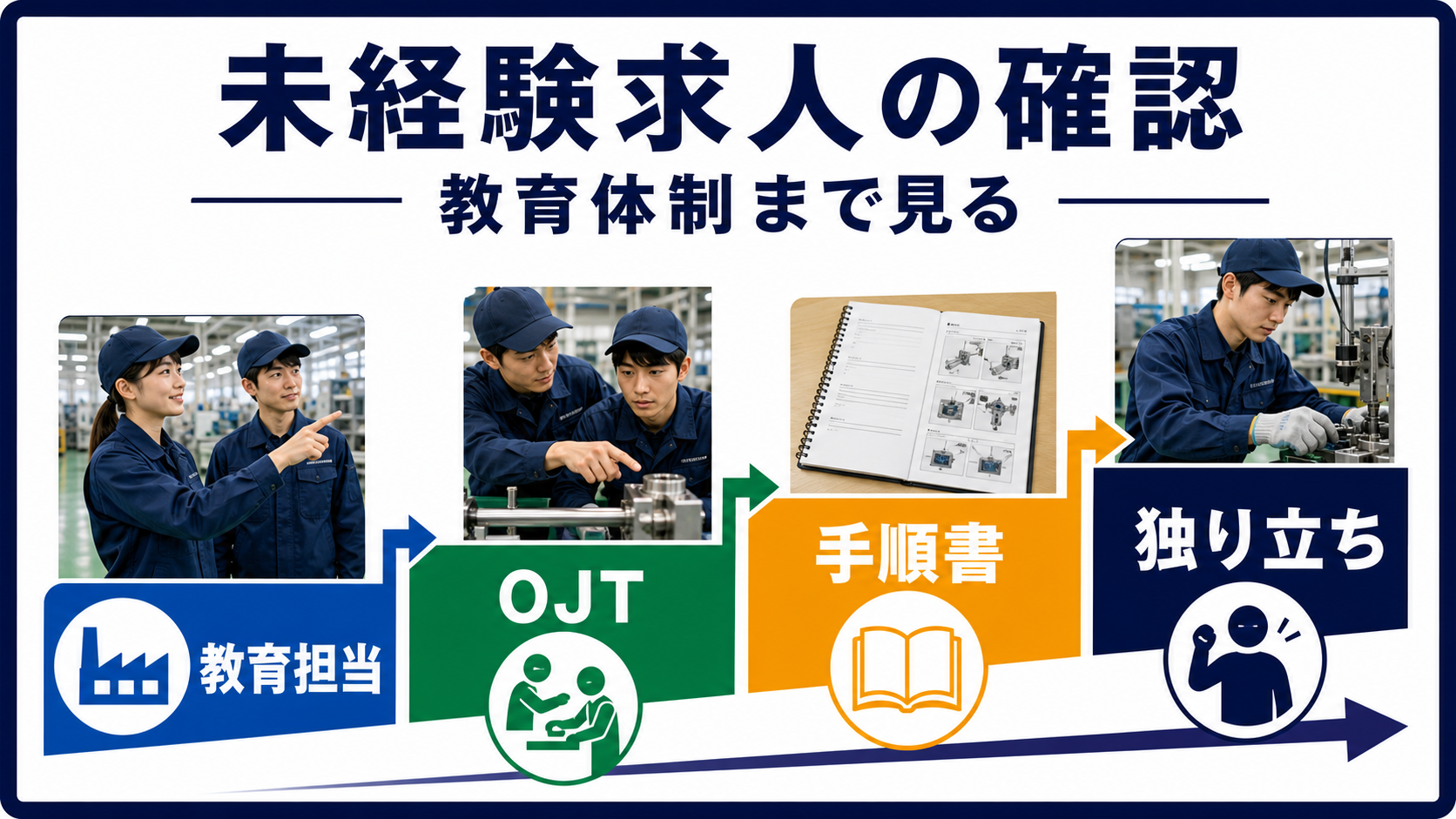 第2章｜経験不問・未経験歓迎は教育体制まで見るの要点を整理した本文中の要約画像
