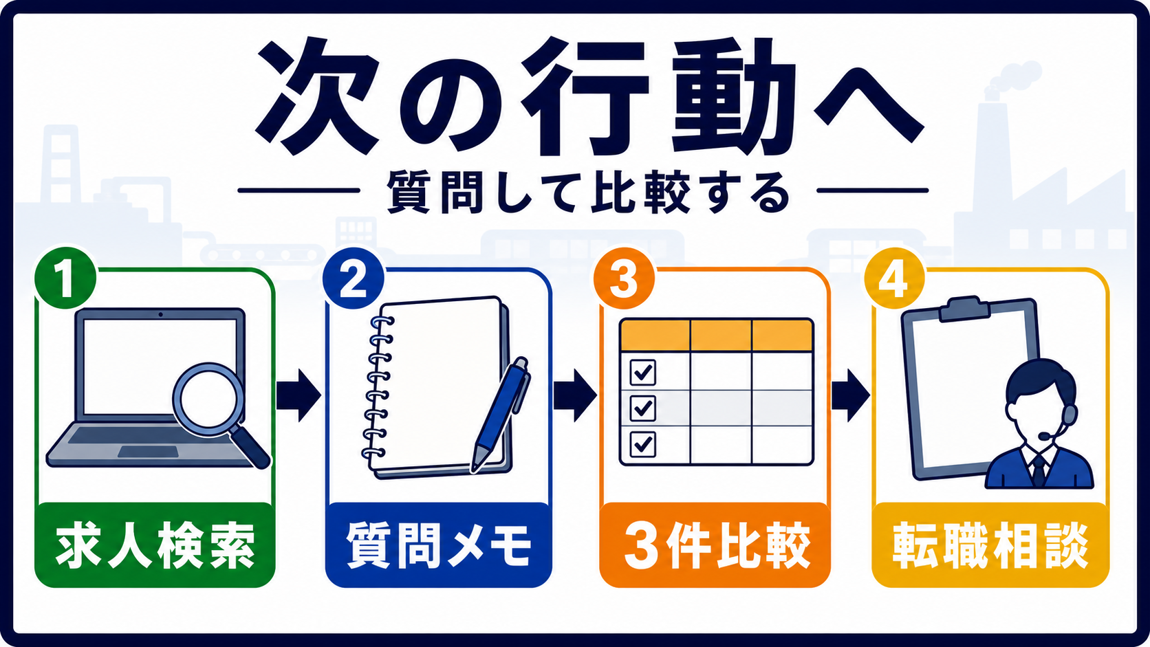 第8章｜応募前の質問と求人検索・相談の流れを作るの要点を整理した本文中の要約画像