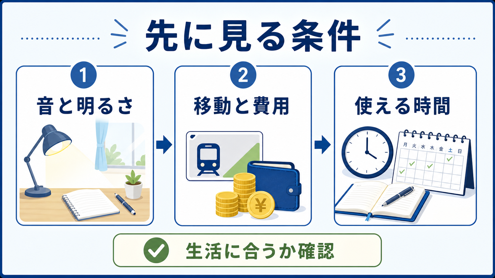 工場求人の軽作業、梱包、検品、ピッキングの仕事内容と応募前チェックを整理したアイキャッチ画像