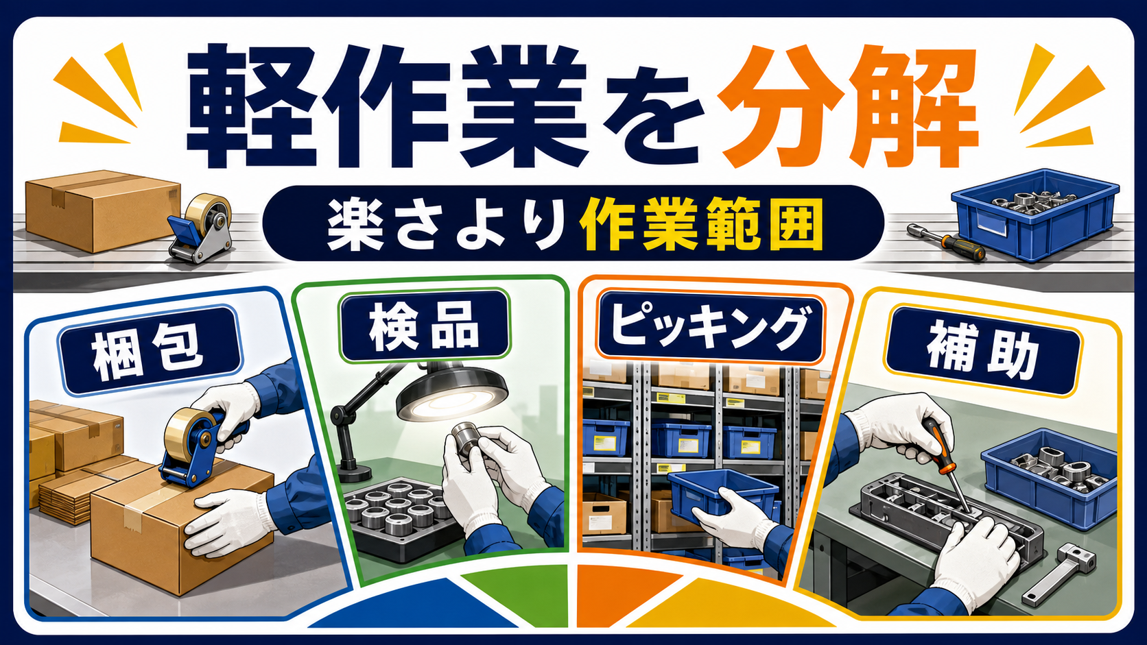 第1章｜軽作業は楽な仕事ではなく作業範囲で見る要点を整理した本文中の要約画像