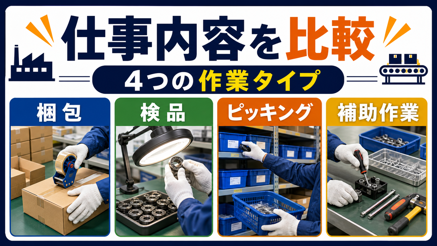 第2章｜梱包・検品・ピッキング・製造補助の違いを整理した本文中の要約画像