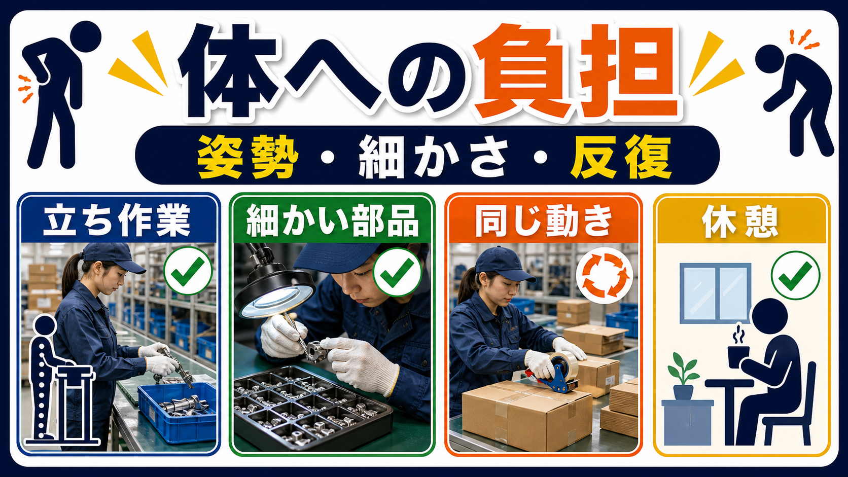 第5章｜立ち作業・細かい作業・同じ動きの相性を確認する要点を整理した本文中の要約画像