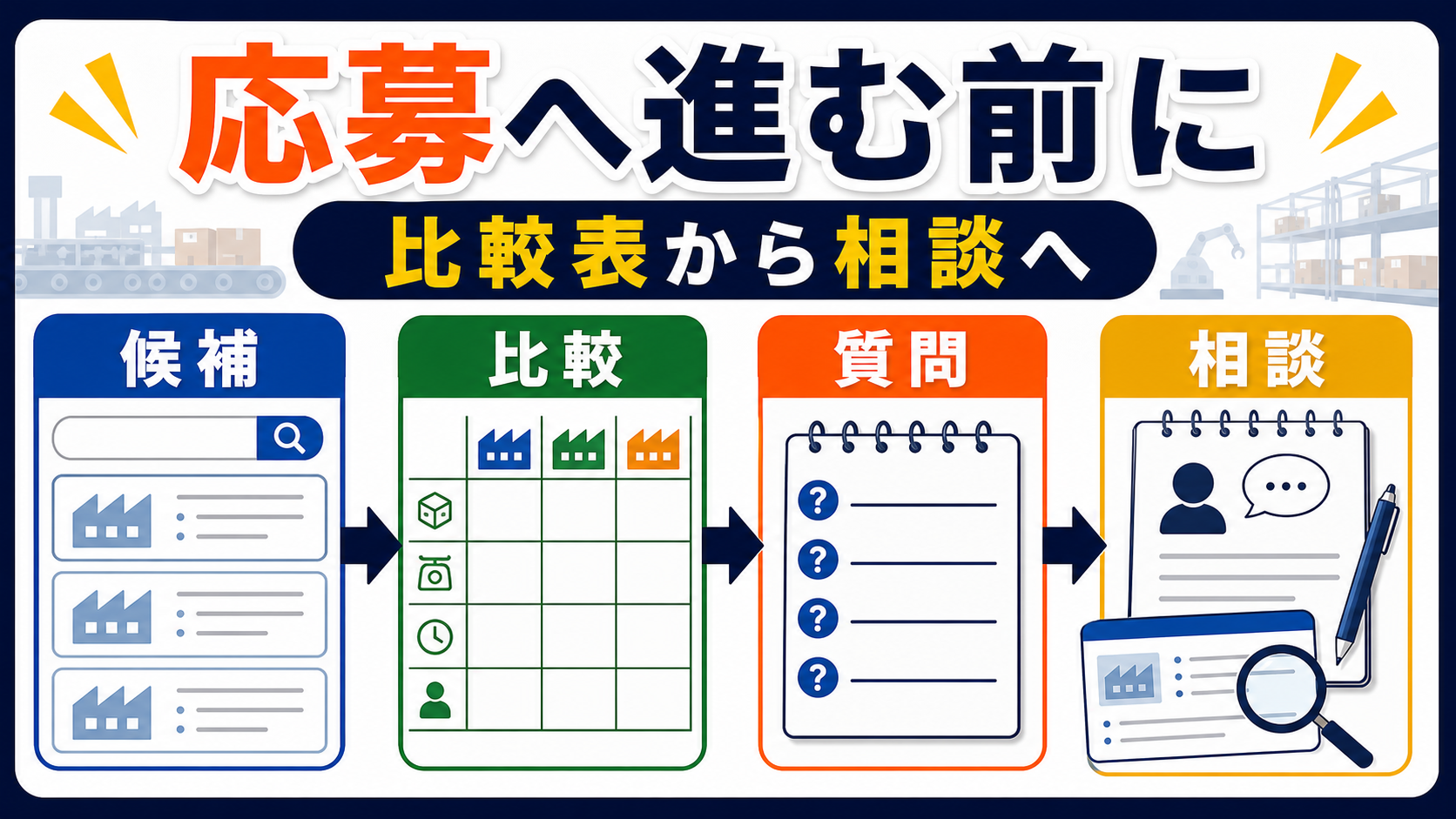 第9章｜比較表を作って応募・相談に進む要点を整理した本文中の要約画像
