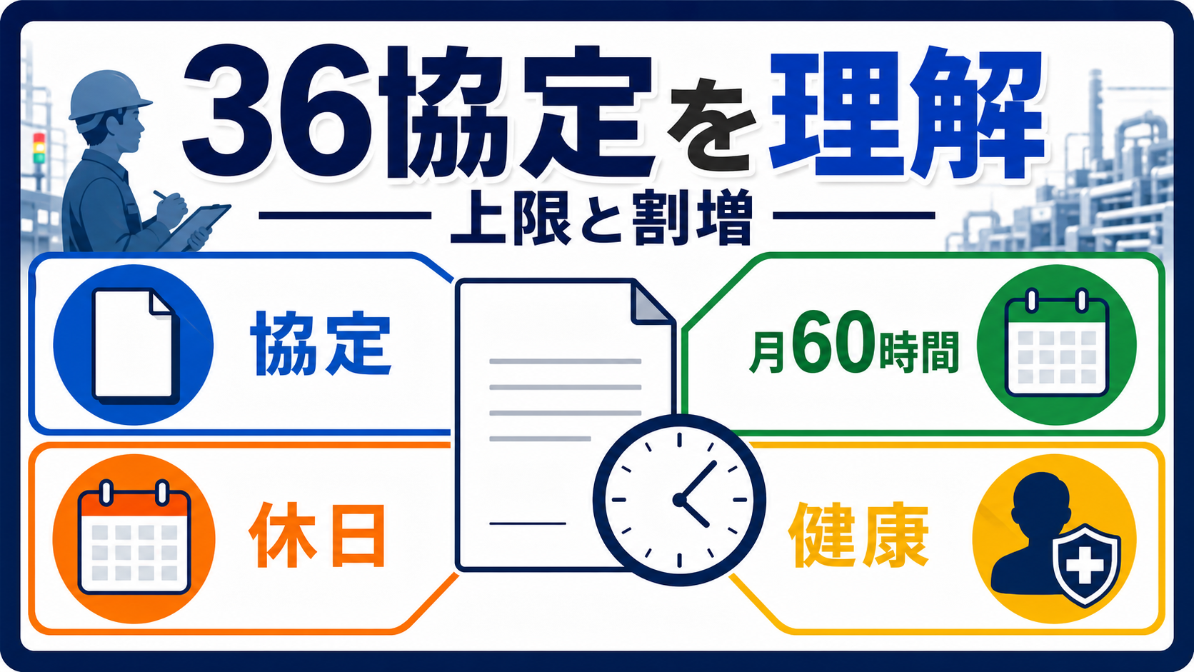 第4章｜36協定と割増賃金の基本を知っておくの要点を整理した本文中の要約画像