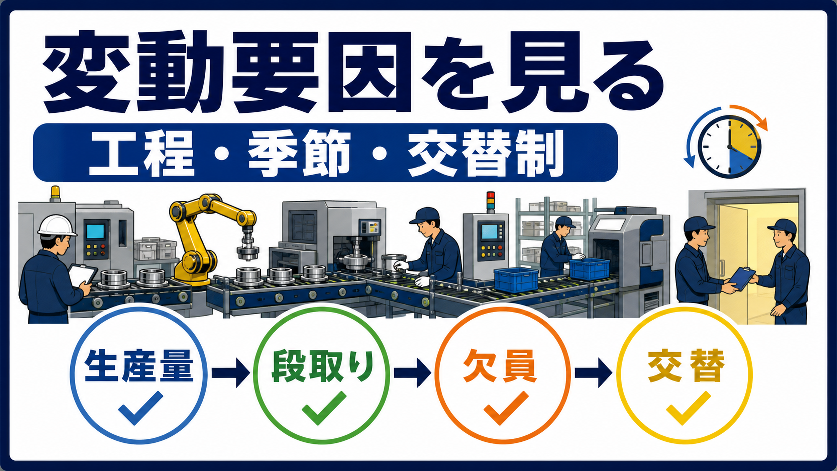 第5章｜繁忙期・工程・交替勤務で残業は変わるの要点を整理した本文中の要約画像
