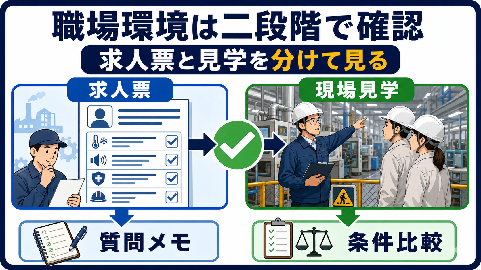 第1章｜職場環境は求人票と現場確認で分けて見るの要点を整理した本文中の要約画像