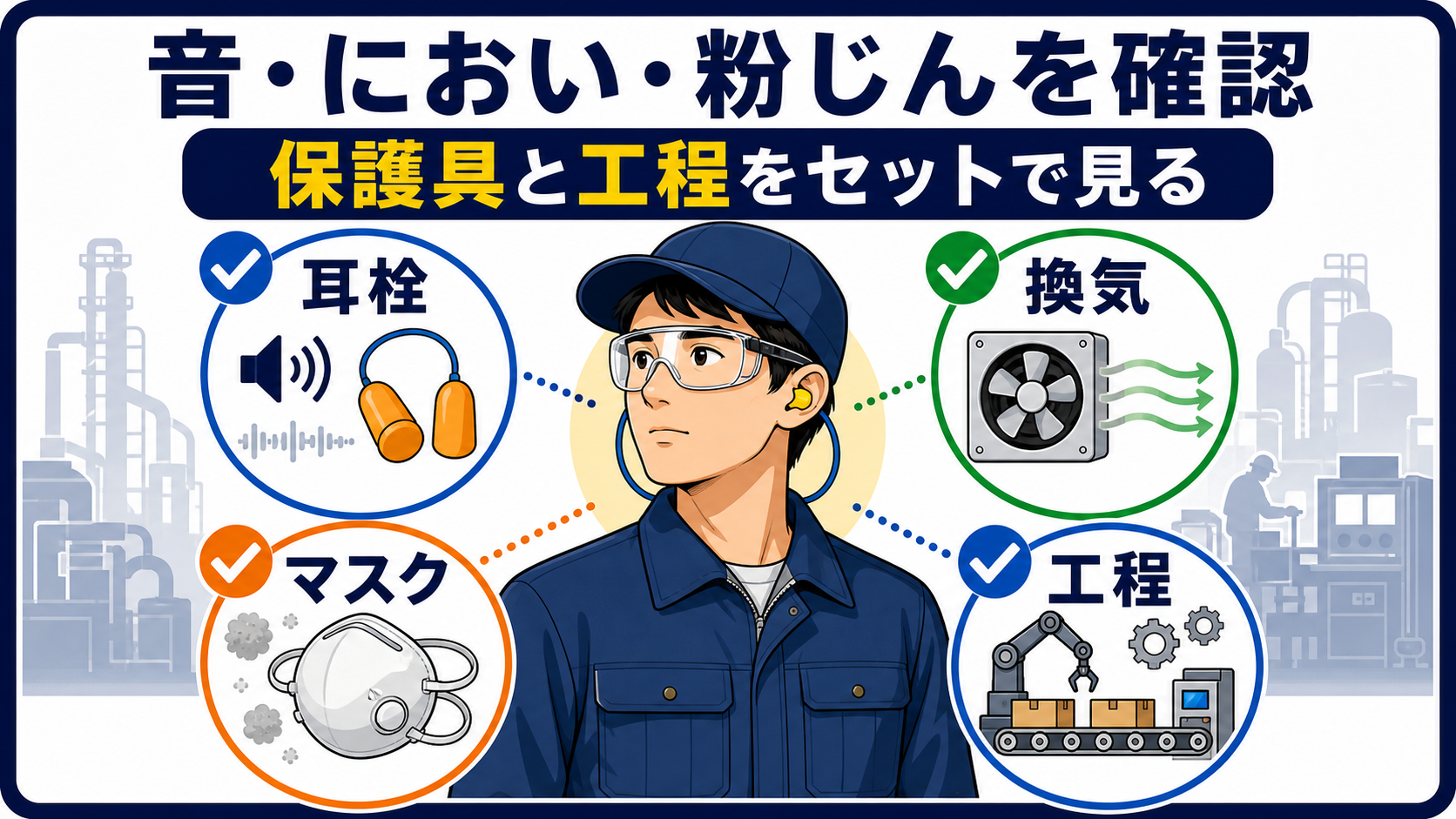 第3章｜騒音・におい・粉じんは保護具と工程で見るの要点を整理した本文中の要約画像