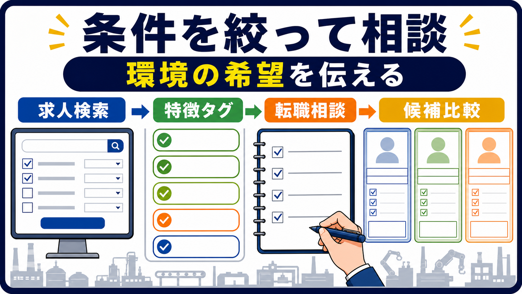 第8章｜求人検索と相談で自分に合う環境を絞り込むの要点を整理した本文中の要約画像