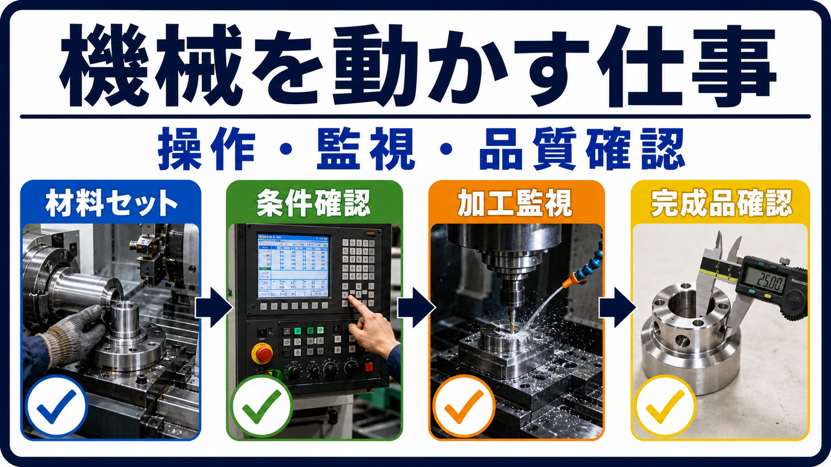 第1章｜機械オペレーターは設備を動かし品質を守る仕事の要点を整理した本文中の要約画像