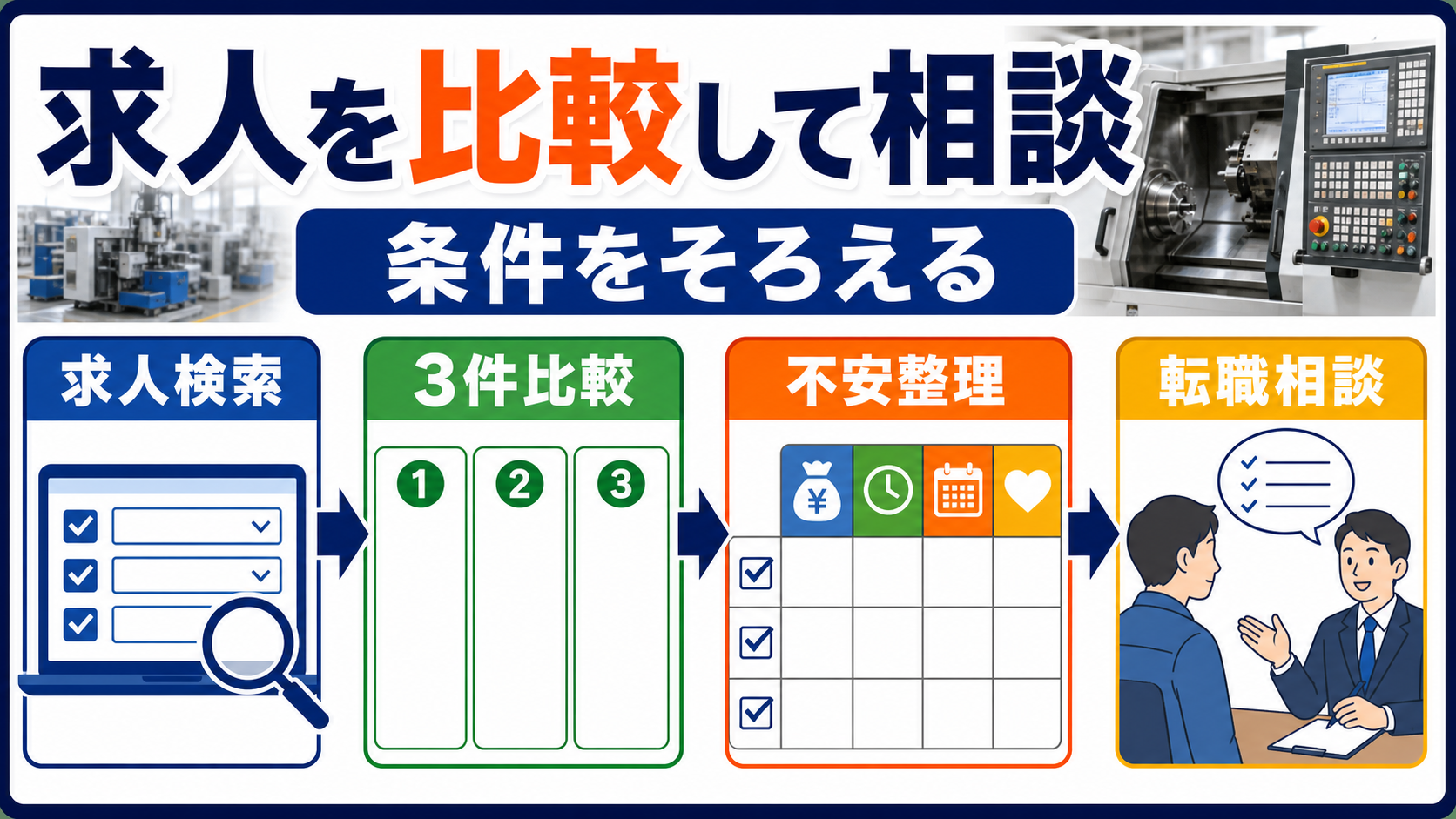 第8章｜求人検索と転職相談で機械オペレーター求人を比較するの要点を整理した本文中の要約画像